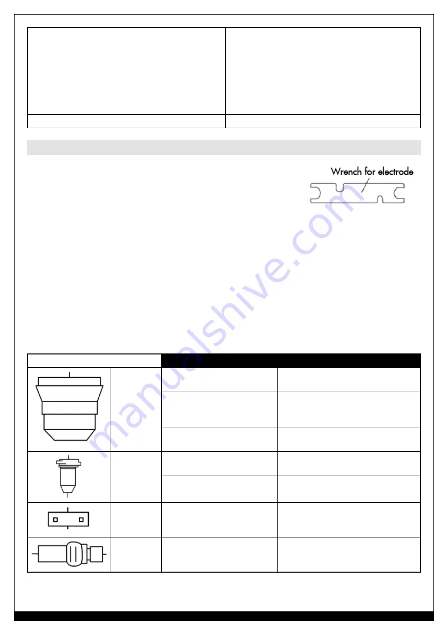 Forney 325P Operating Manual Download Page 20