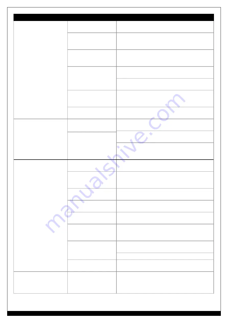 Forney 325P Operating Manual Download Page 54