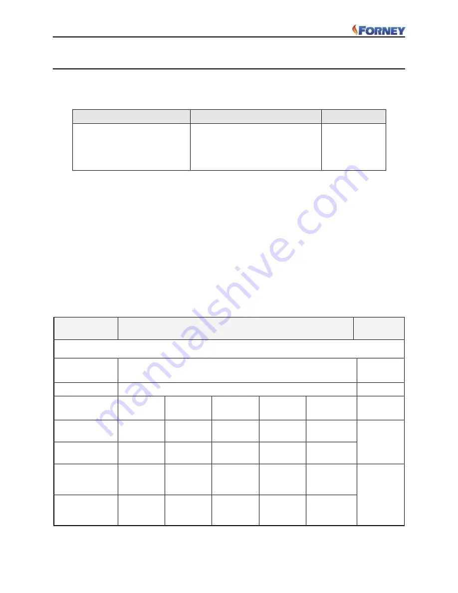 Forney MAXFire 100 Series Manual Download Page 14