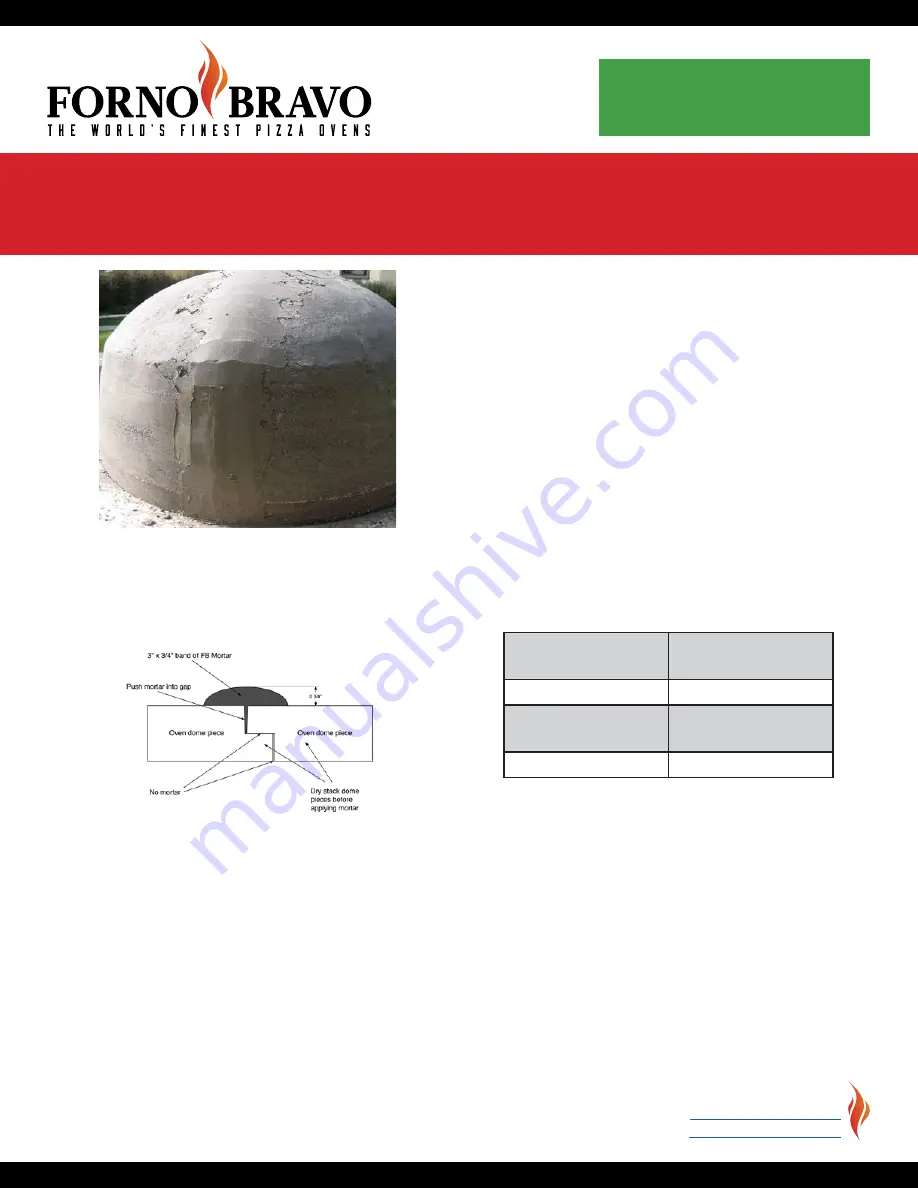 Forno Bravo Casa2G 100 Installation And Operating Manual Download Page 24