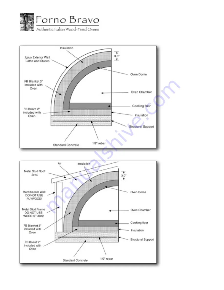 Forno Bravo Pompeii Oven Скачать руководство пользователя страница 16