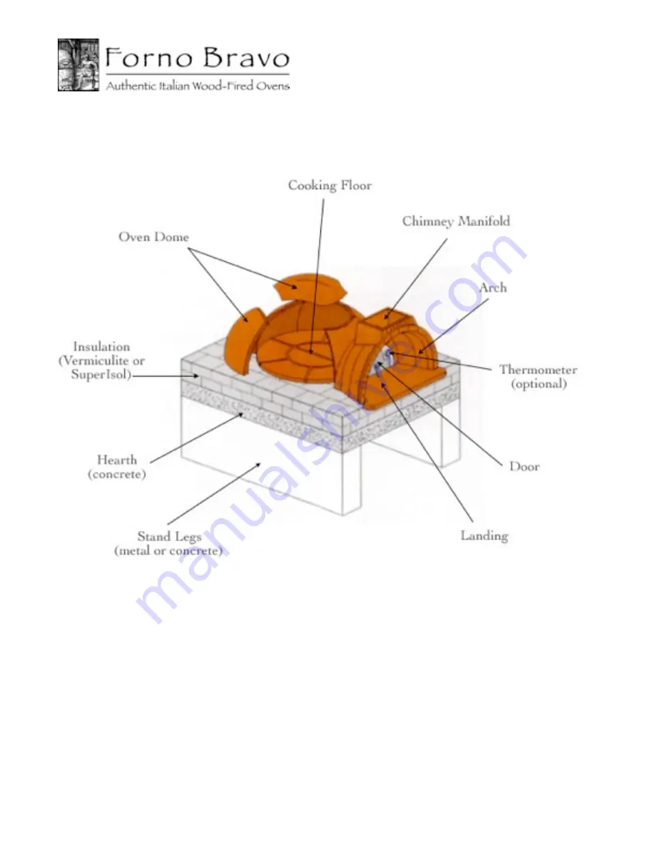 Forno Bravo Pompeii Oven Instructions Manual Download Page 74