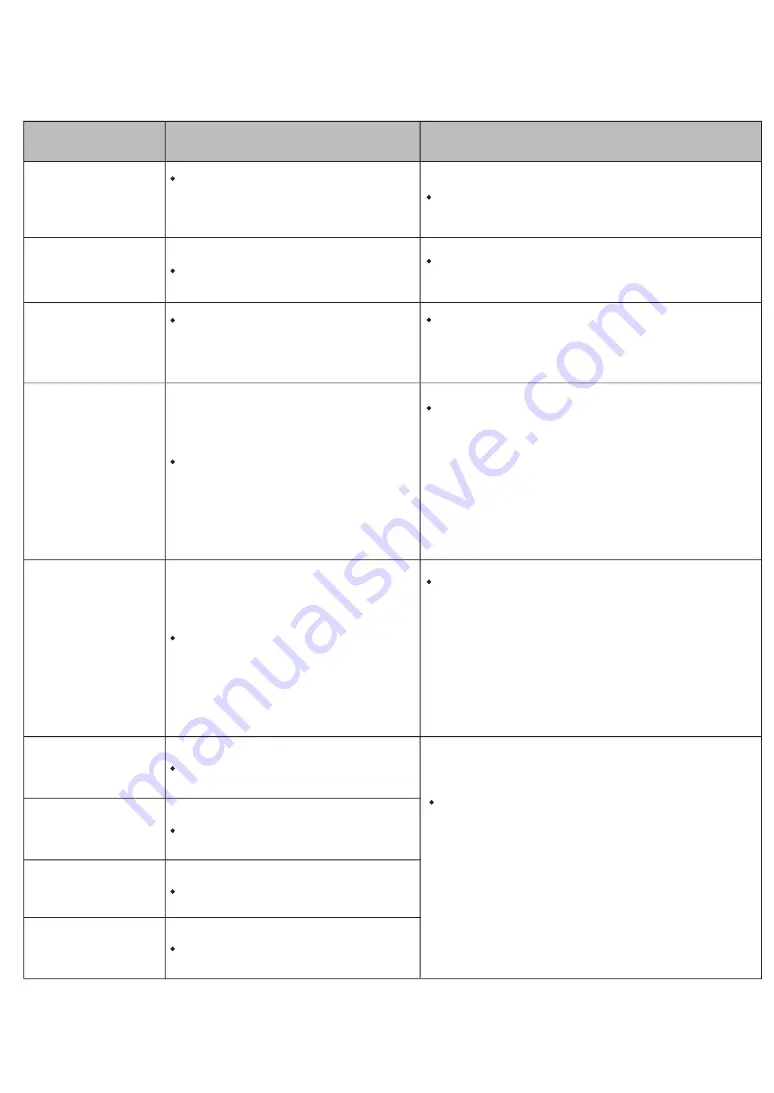 Forno DSP-IND-1CG-DCL-24 User Manual Download Page 19