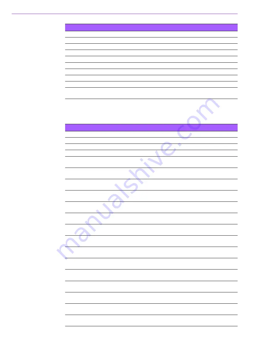 Fortec Elektronik SOM-6867 Manual Download Page 79