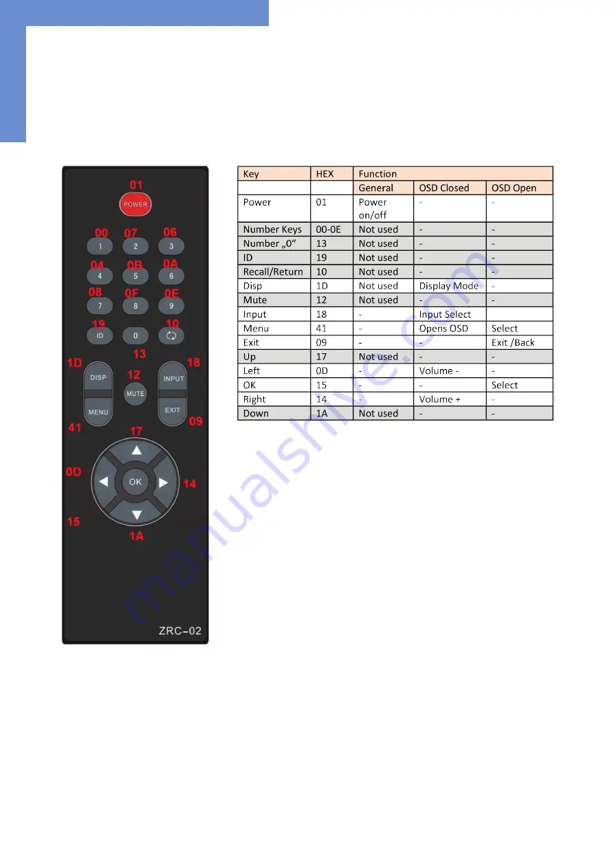 Fortec Star Distec XTRA-Line 37 Bartype High Bright IoT User Manual Download Page 12