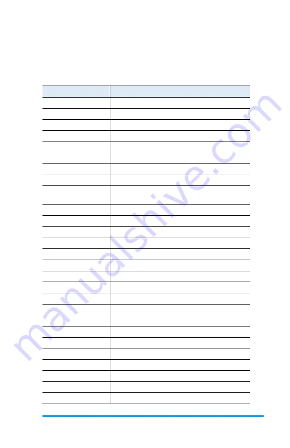 Fortec Star ET876 User Manual Download Page 61