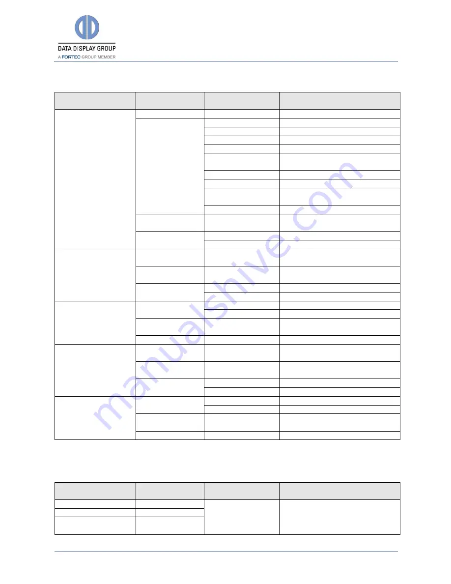 Fortec Star VideoPoster-III User Manual Download Page 16