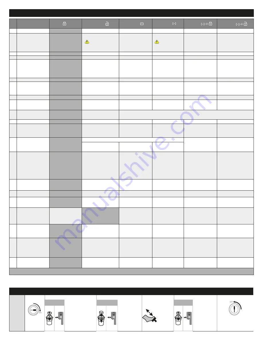 Fortin E400 RF441W Quick Installation Manual Download Page 7