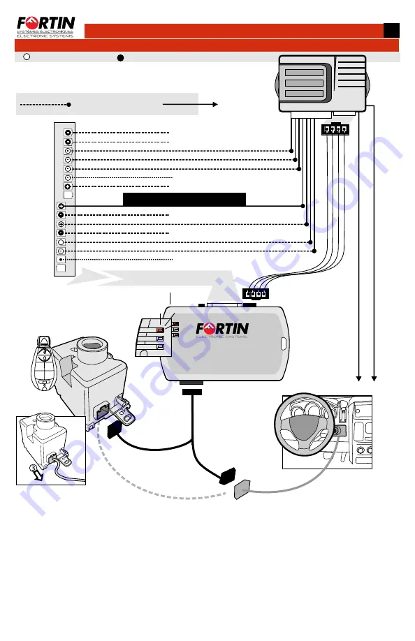 Fortin EVO-CHR T1 Installation Manual Download Page 3