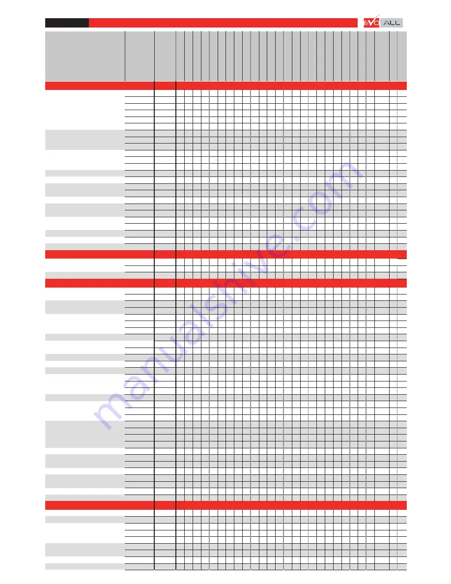 Fortin EVO-NIST1 Installation Manual Download Page 11