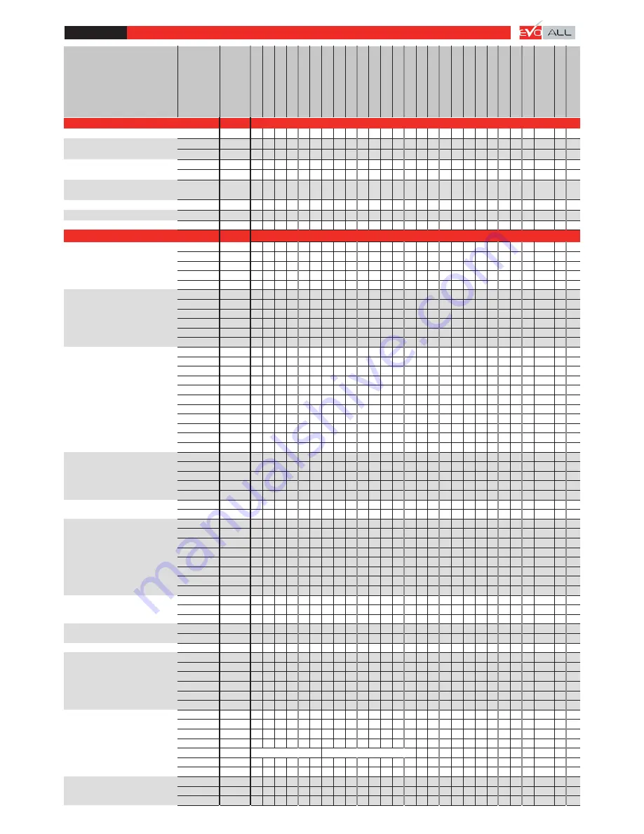 Fortin EVO-NIST1 Installation Manual Download Page 17