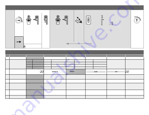 Fortin EVO-ONE RF751W Quick Installation Manual Download Page 9