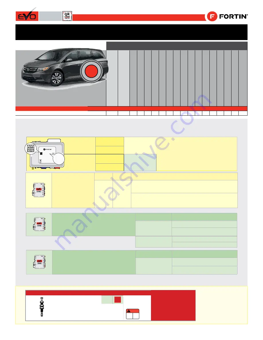 Fortin Evo One THAR-ONE-HON4 Suggested Wiring Configuration Download Page 1