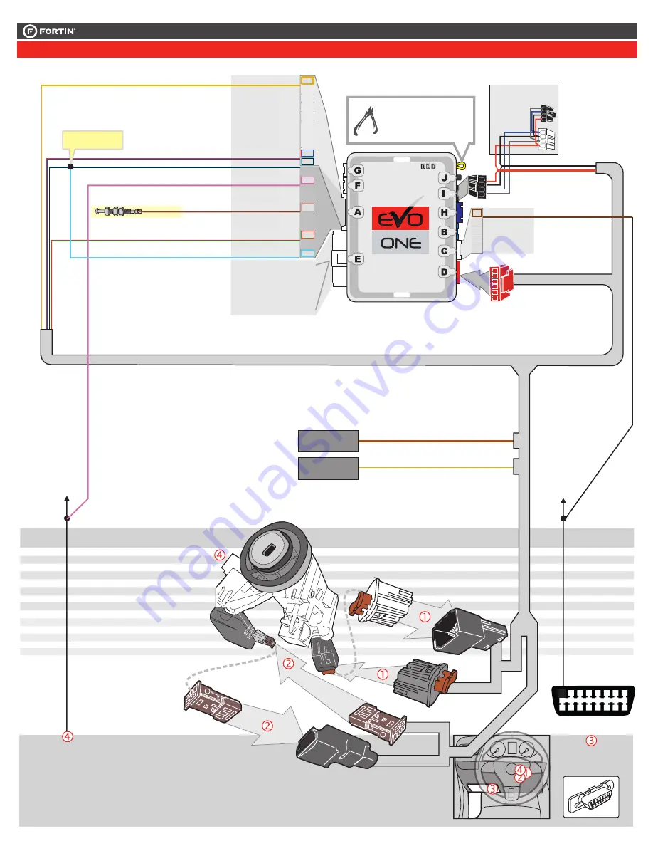 Fortin EvoOne THAR-GM1 Quick Start Manual Download Page 4