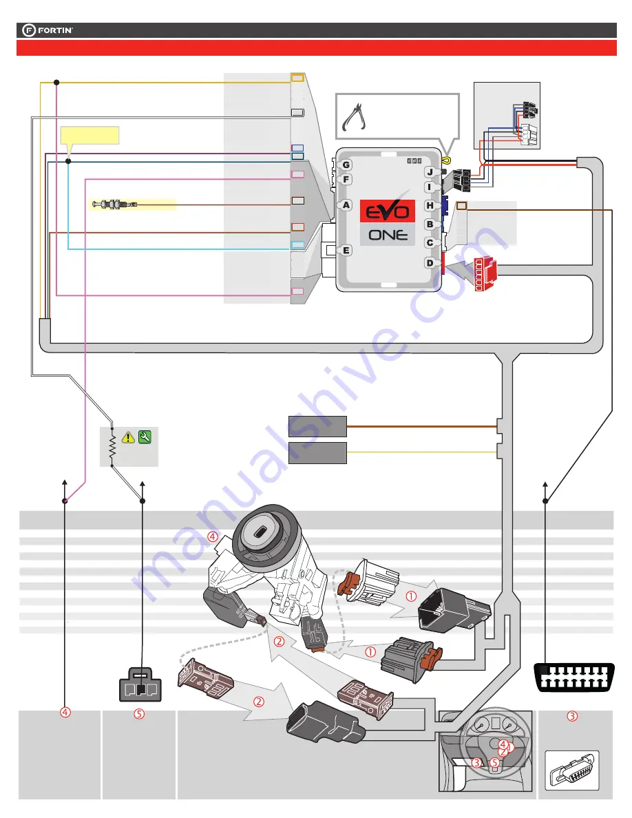 Fortin EvoOne THAR-GM1 Quick Start Manual Download Page 5