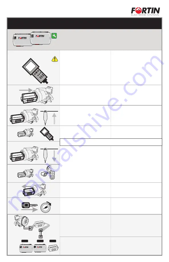 Fortin TB-SUBARU2 Скачать руководство пользователя страница 2