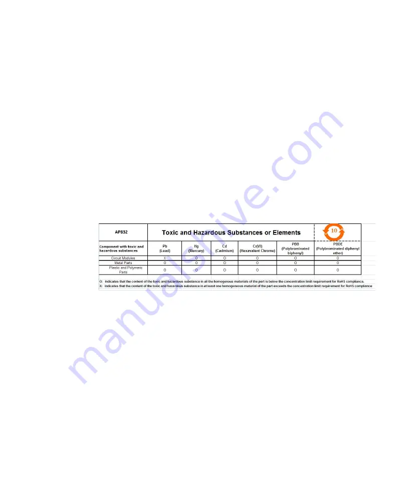 Fortinet AP832 Скачать руководство пользователя страница 71