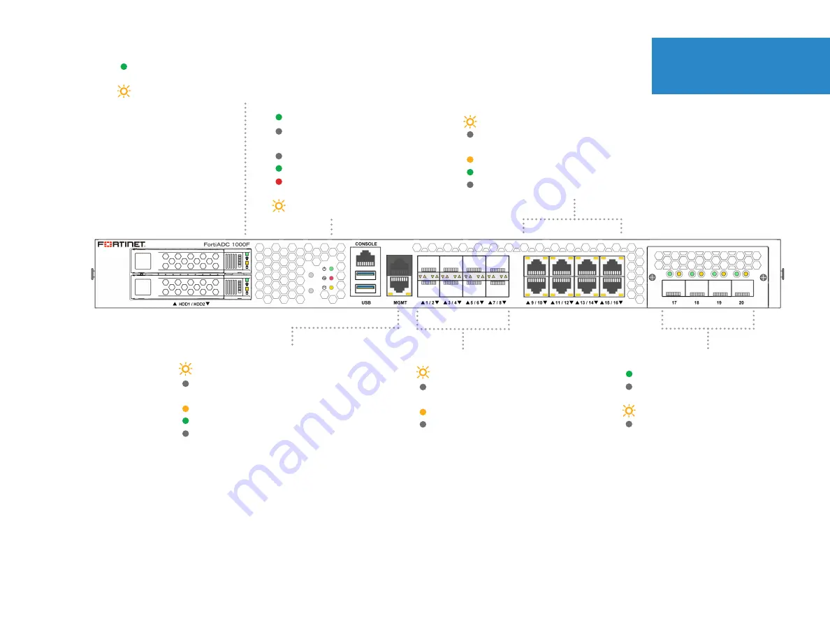 Fortinet FortiADC 1000F Скачать руководство пользователя страница 10