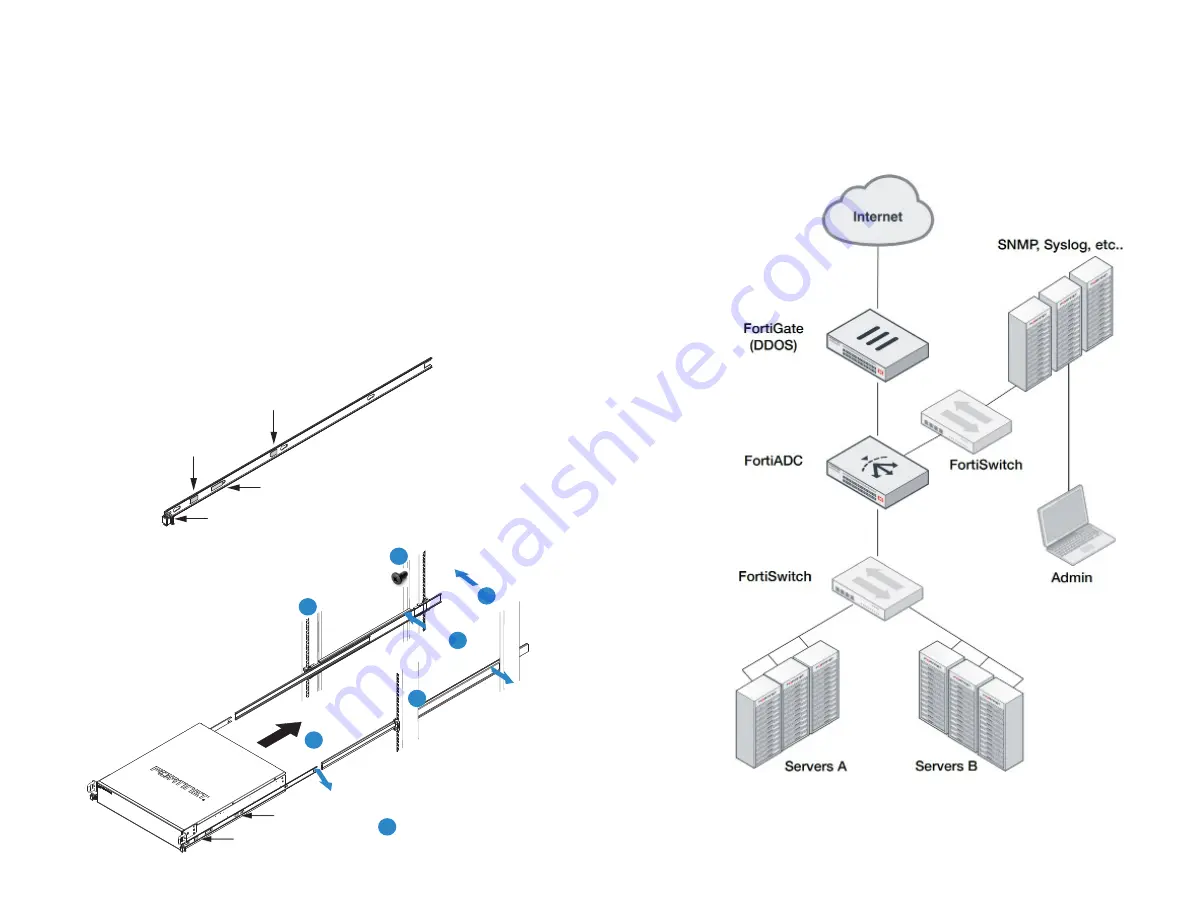 Fortinet FortiADC 1200F Quick Start Manual Download Page 8