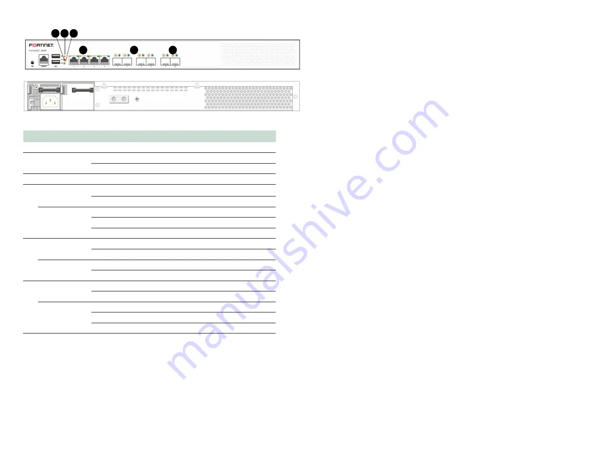 Fortinet FortiADC 400F Quick Start Manual Download Page 7