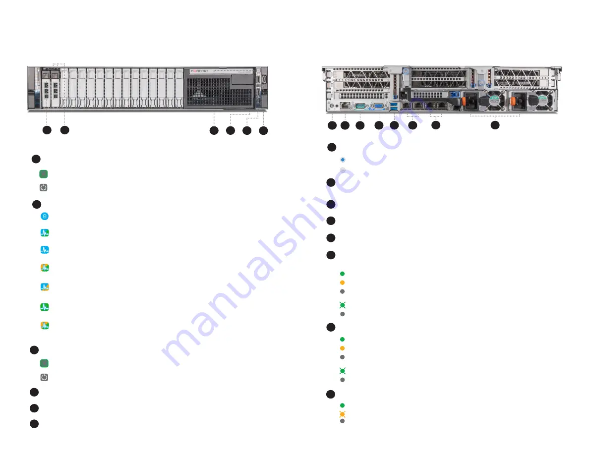 Fortinet FortiAI 3500F Скачать руководство пользователя страница 4