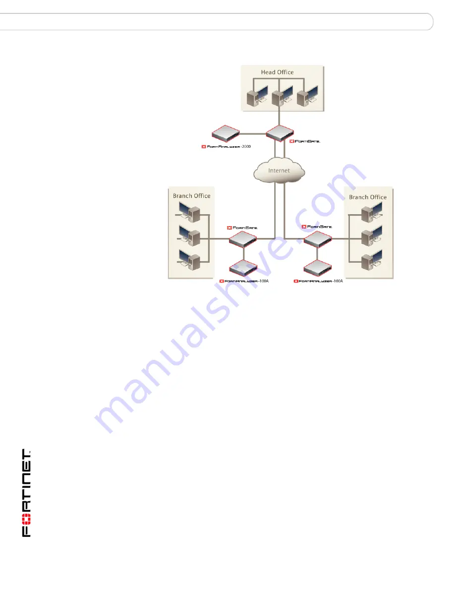 Fortinet FortiAnalyzer-100A Скачать руководство пользователя страница 52