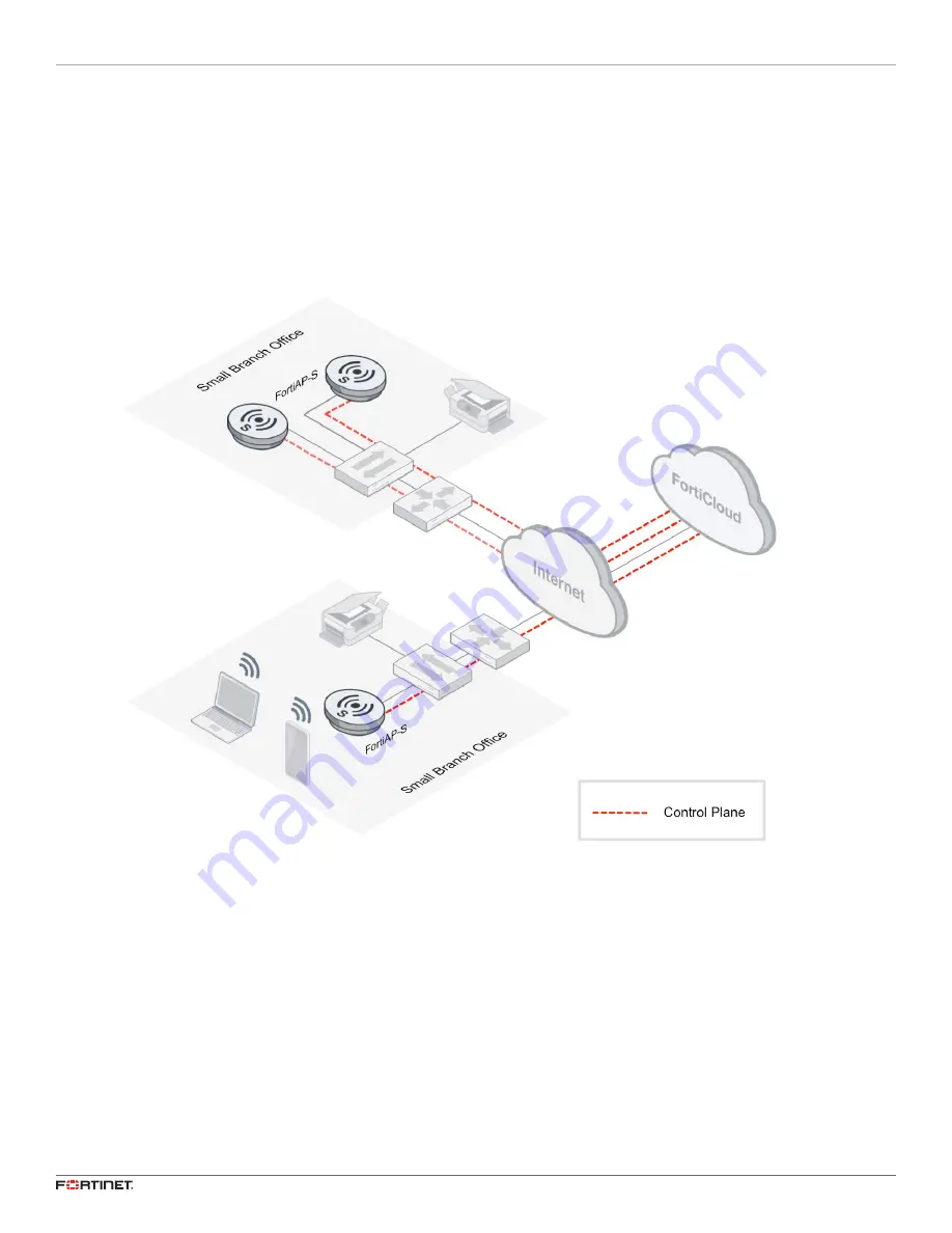 Fortinet FortiAP-S Series Deployment Manual Download Page 5