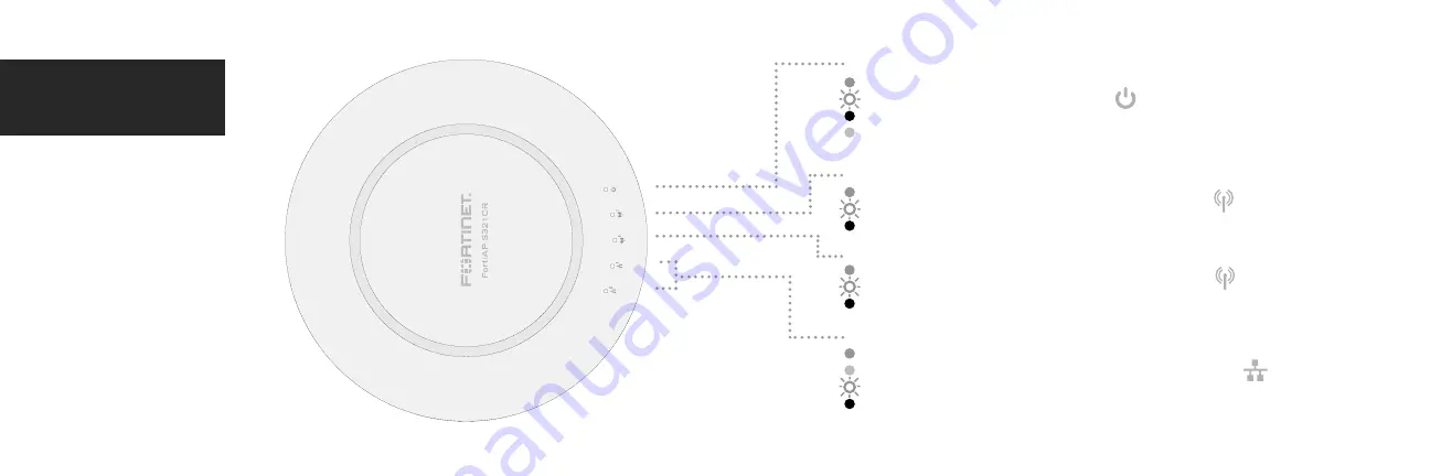 Fortinet FortiAP S321CR Information Manual Download Page 5