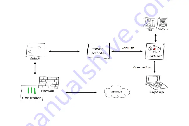 Fortinet FortiAP U234F Скачать руководство пользователя страница 26