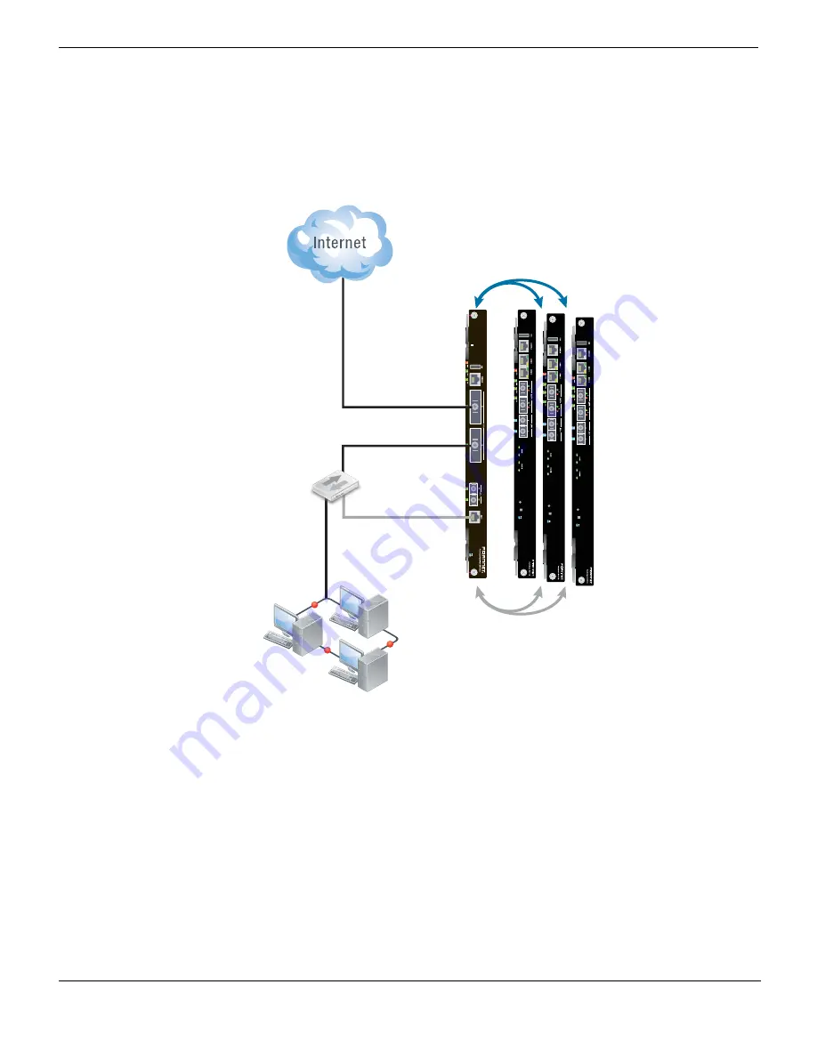 Fortinet FortiController-5913C System Manual Download Page 10