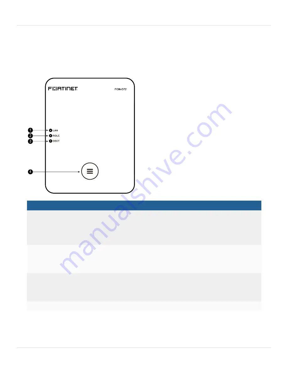 Fortinet FortiFone-FON-D72 User Manual Download Page 6