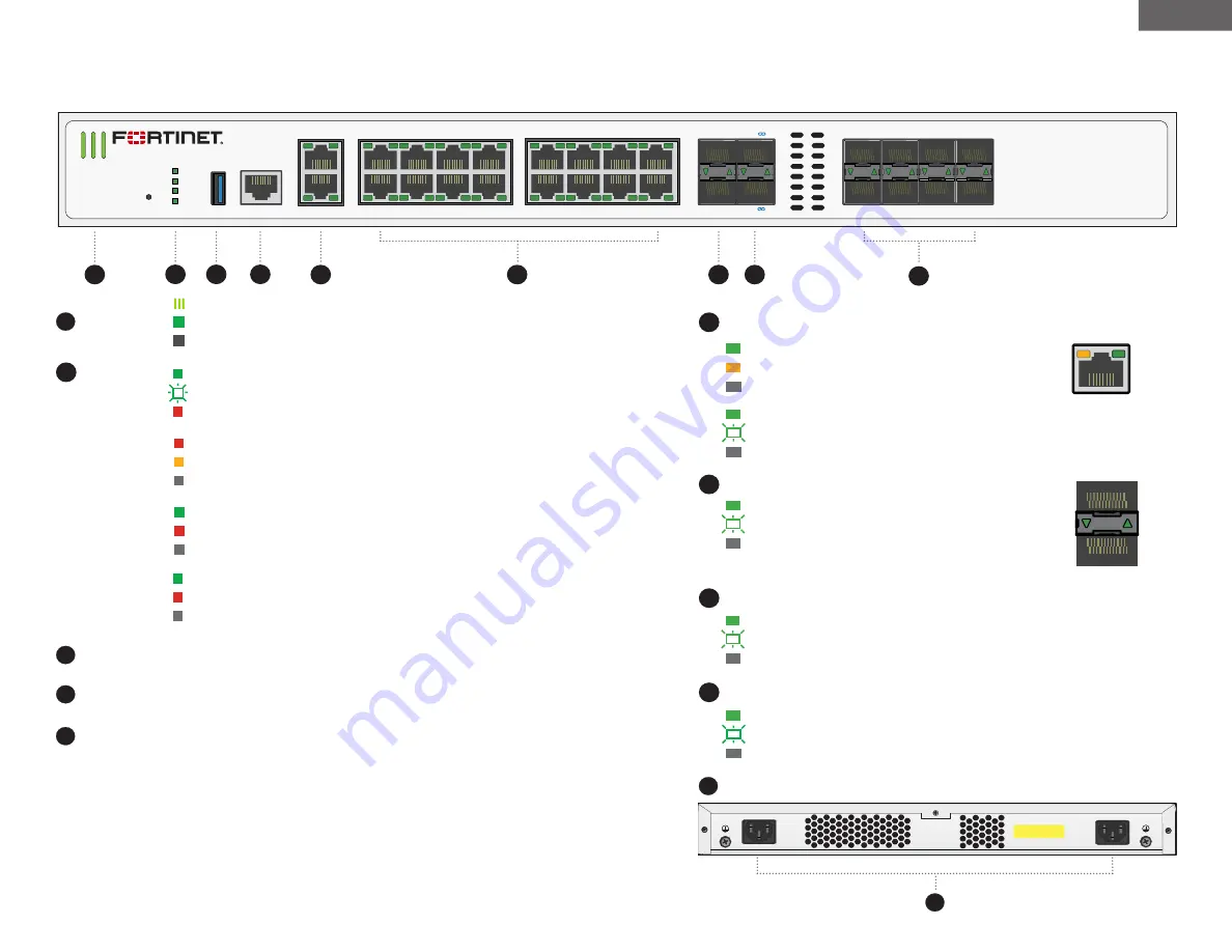 Fortinet FortiGate 200F Series Скачать руководство пользователя страница 12