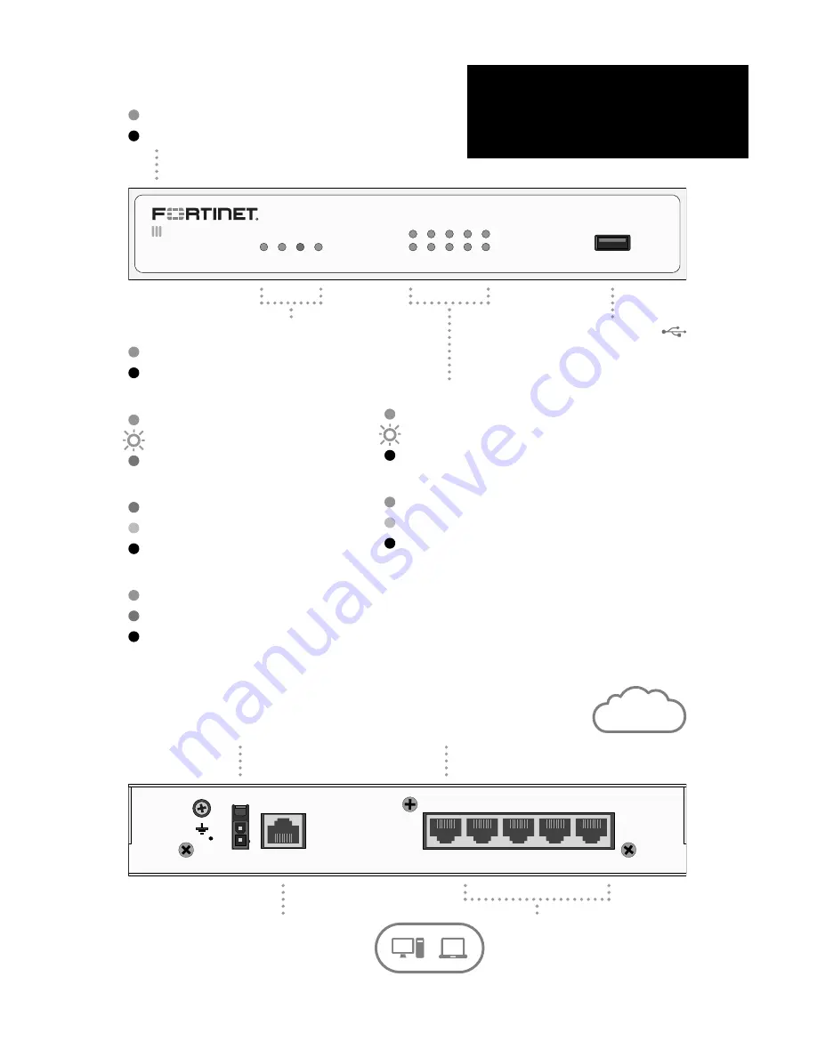 Fortinet FortiGate 30E Скачать руководство пользователя страница 3