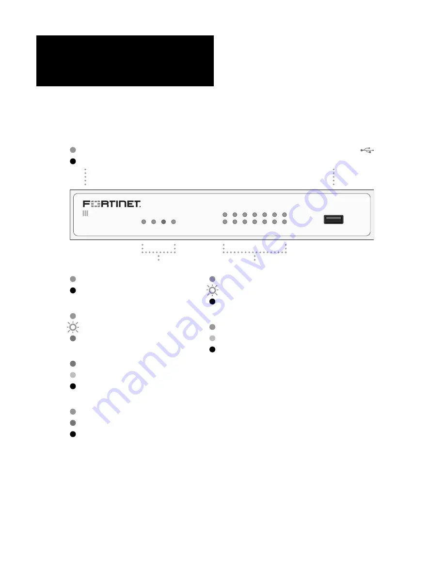 Fortinet FortiGate 30E Information Download Page 6