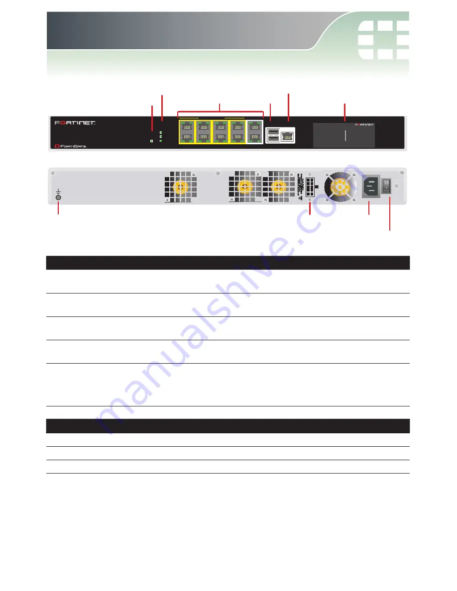 Fortinet FortiGate 310B Quick Start Manual Download Page 9