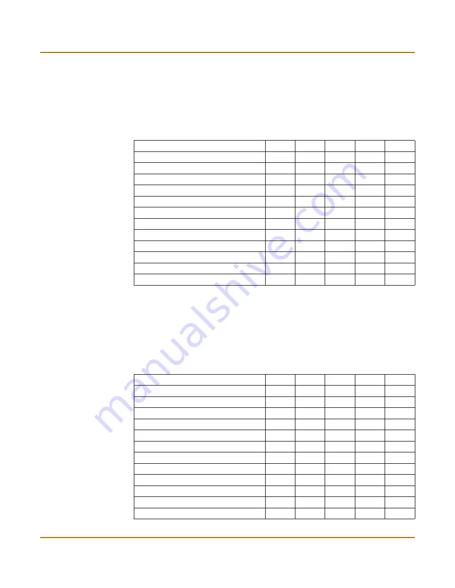 Fortinet FortiGate 400 Installation &  Configuration Manual Download Page 37