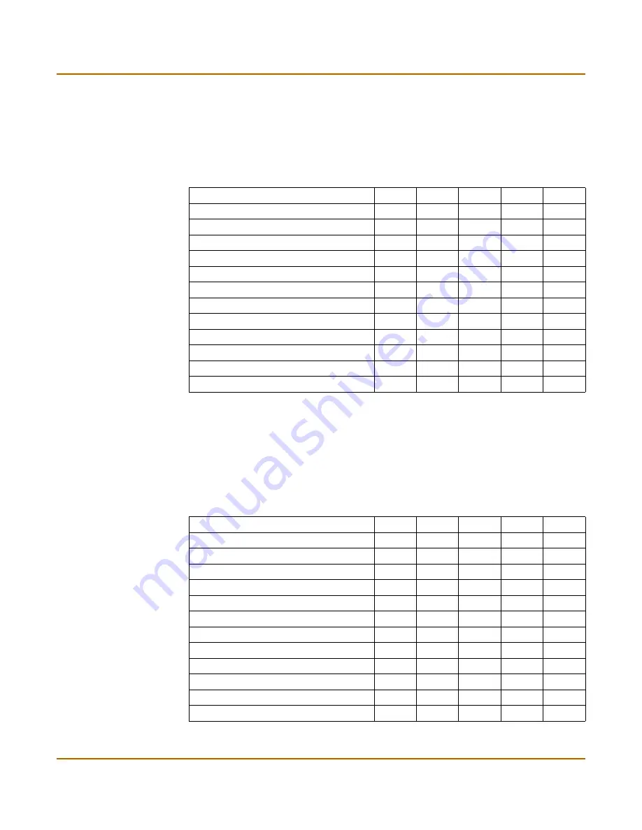 Fortinet FortiGate 400 Installation &  Configuration Manual Download Page 38