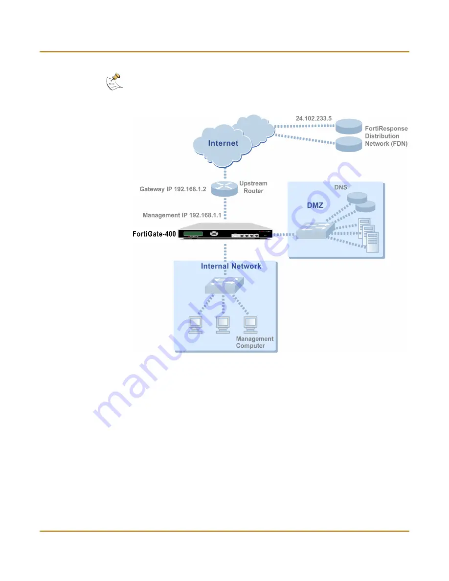 Fortinet FortiGate 400 Installation &  Configuration Manual Download Page 70