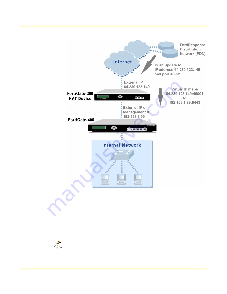 Fortinet FortiGate 400 Installation &  Configuration Manual Download Page 121