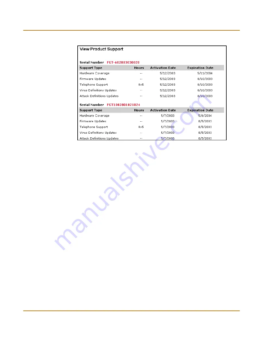 Fortinet FortiGate 400 Installation &  Configuration Manual Download Page 129