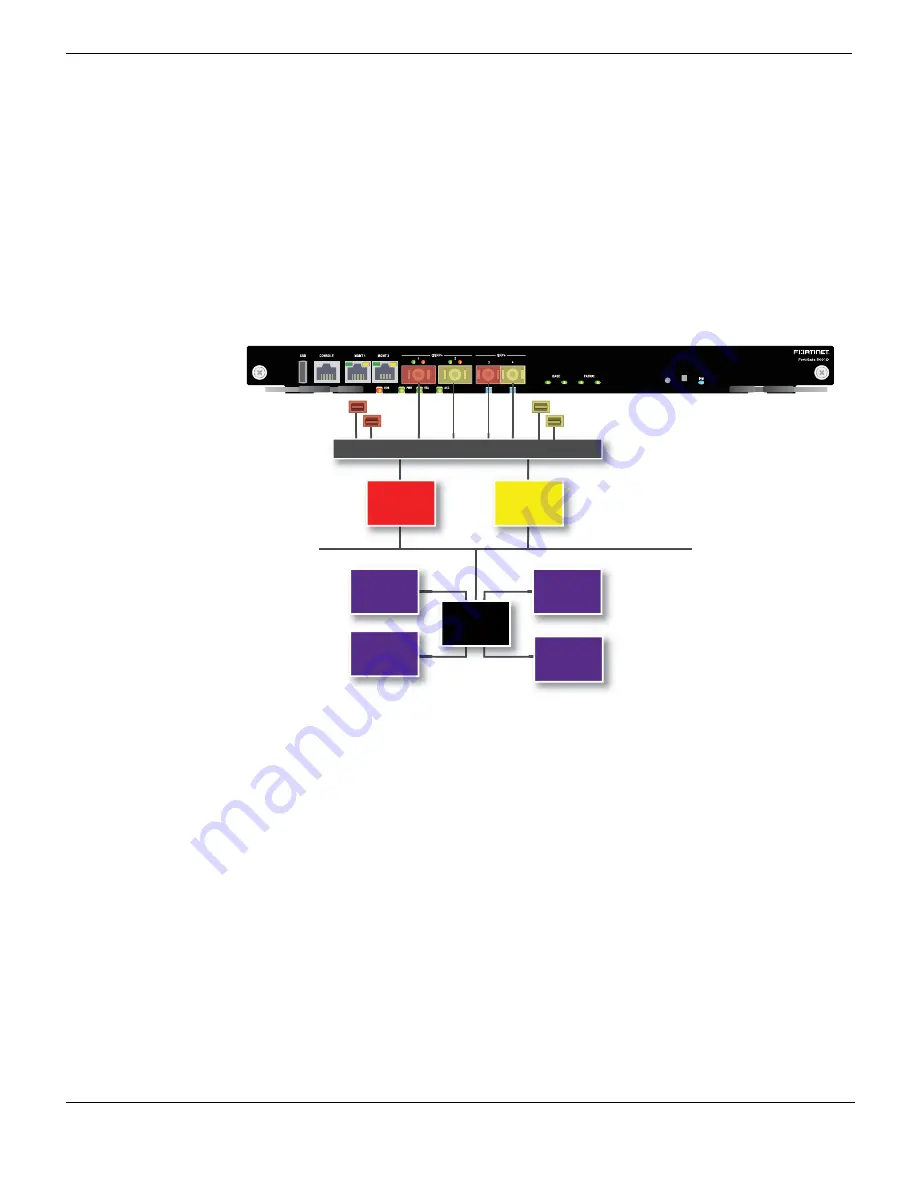 Fortinet FortiGate-5001D Manual Download Page 10