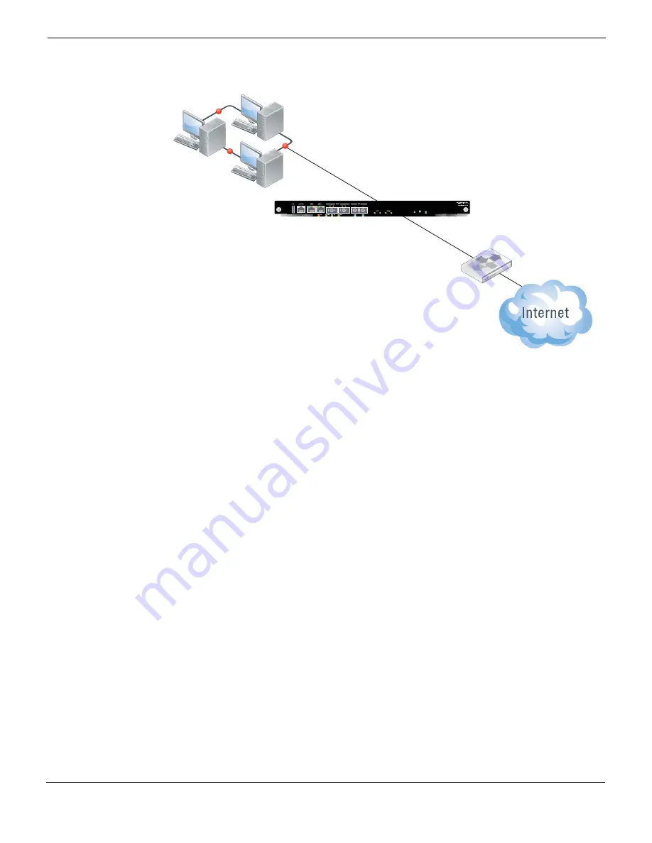 Fortinet FortiGate-5001D Manual Download Page 27