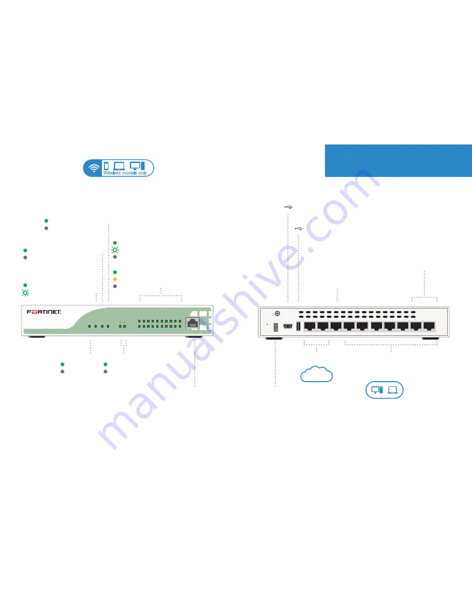 Fortinet FortiGate 60D Quick Start Manual Download Page 8