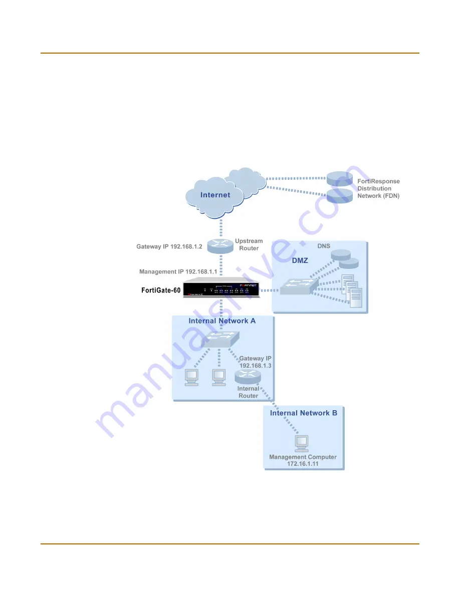 Fortinet FortiGate 60R Installation And Configuration Manual Download Page 69