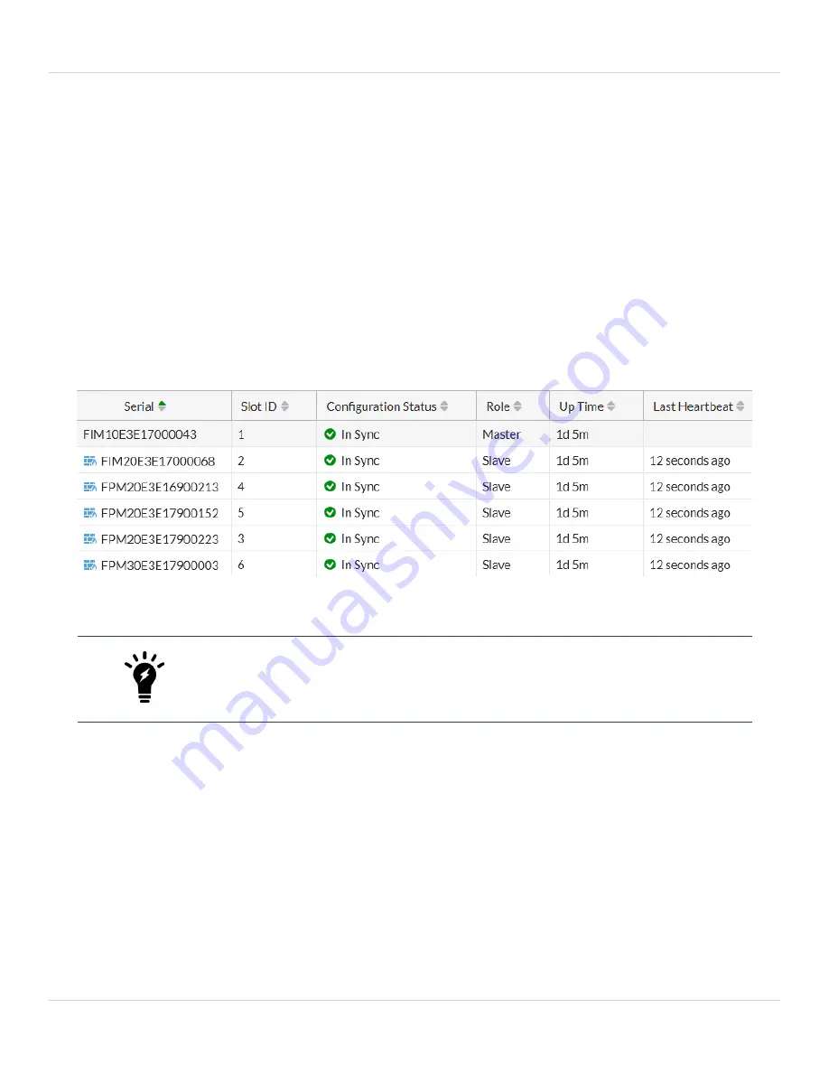 Fortinet FortiGate-7000E Series System Manual Download Page 32