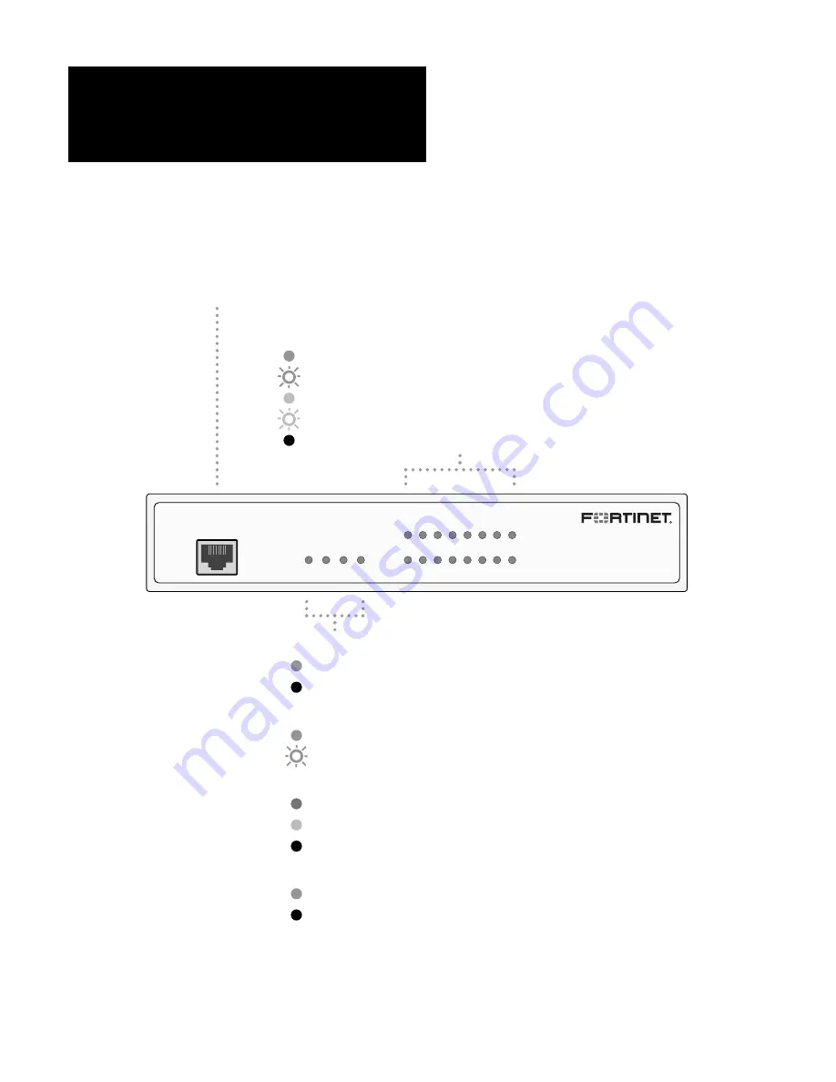 Fortinet fortigate 90d Скачать руководство пользователя страница 4