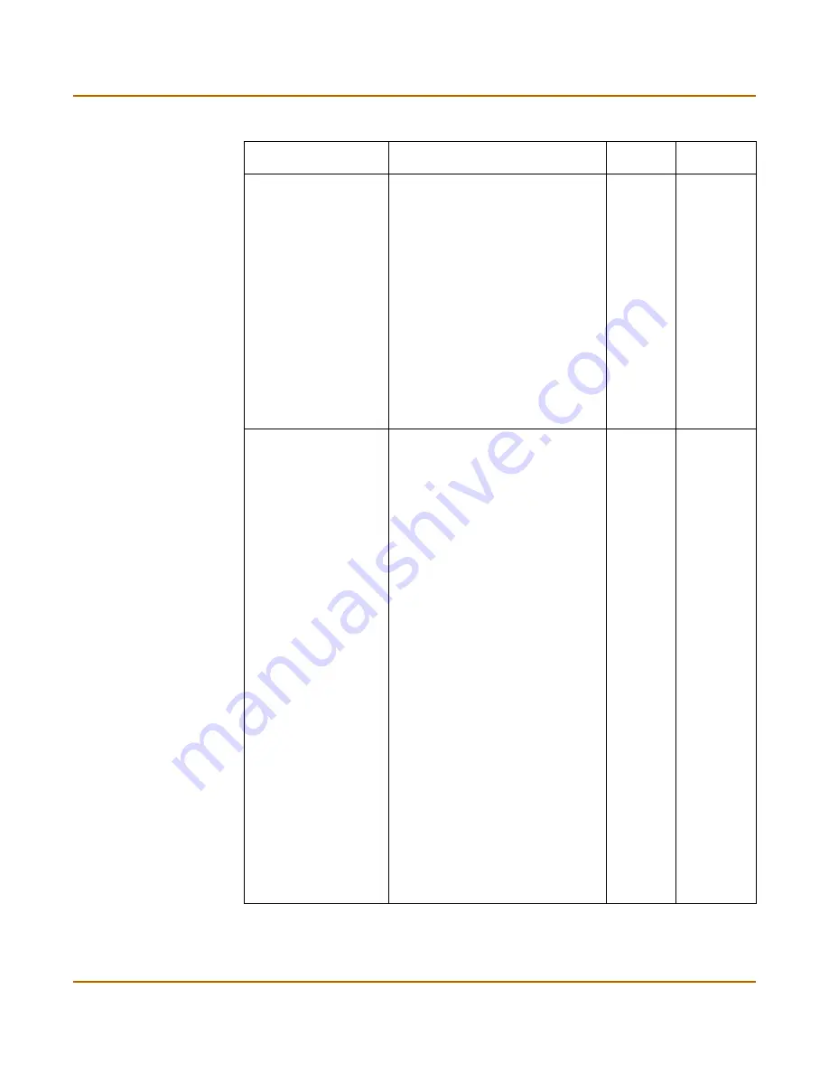 Fortinet FortiGate FortiGate-100A Administration Manual Download Page 230