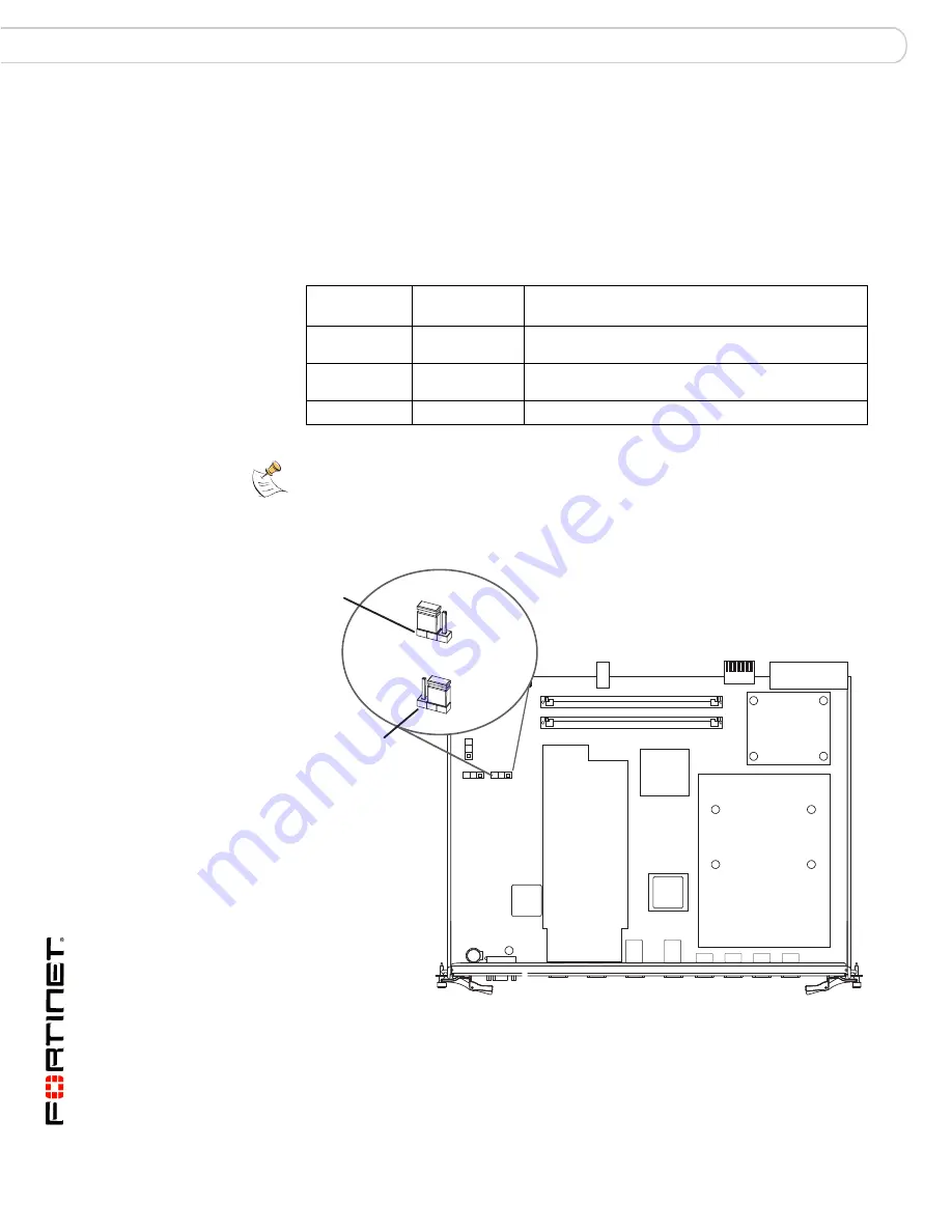 Fortinet FortiGate FortiGate-5001FA2 Security System Manual Download Page 12