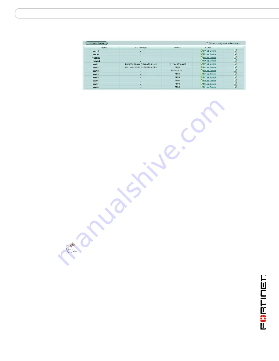 Fortinet FortiGate FortiGate-5001FA2 Security System Manual Download Page 31