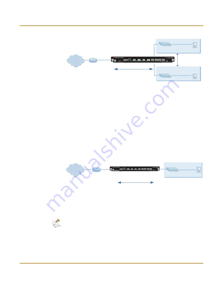 Fortinet FortiGate FortiGate-5020 Installation Manual Download Page 12